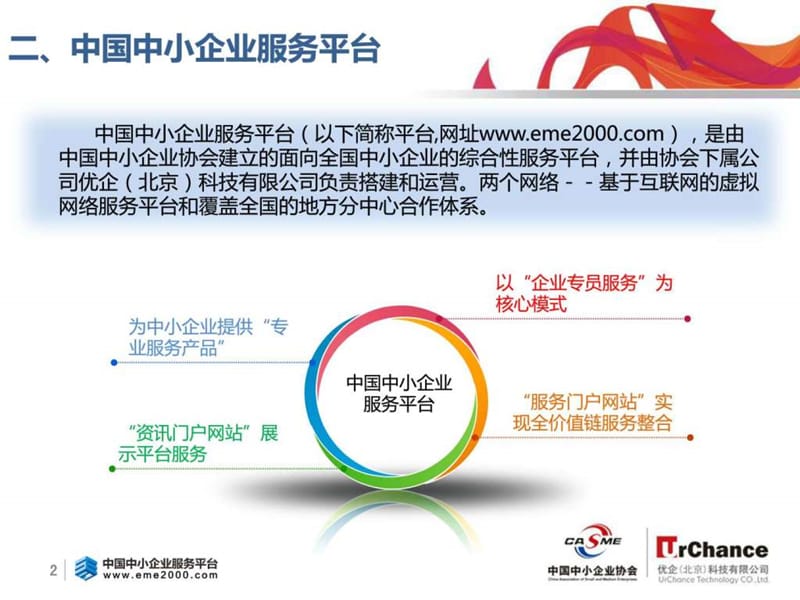 中国中小企业服务平台介绍之二_图文.ppt.ppt_第2页