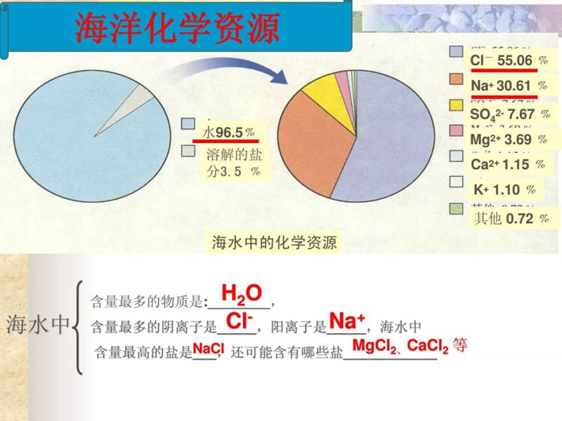 化学《海洋化学资源》课件.ppt_第3页