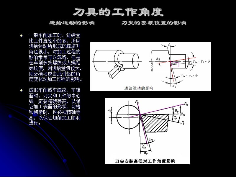 刀具的工作角度.ppt_第3页