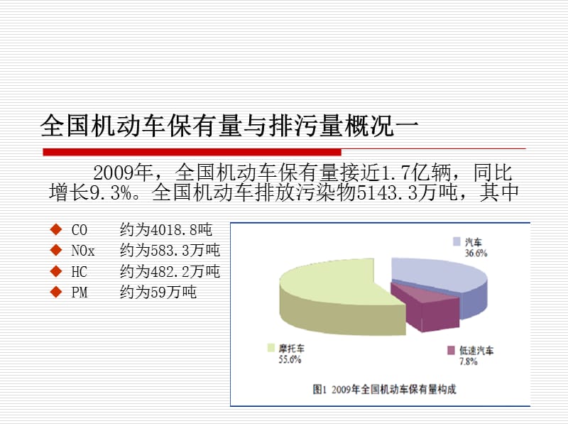 大气污染联防联控工作会机动车污染防治政策介绍.ppt_第3页