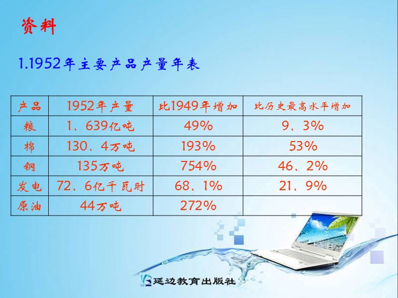 4课.工业化的起步（新）.ppt_第3页