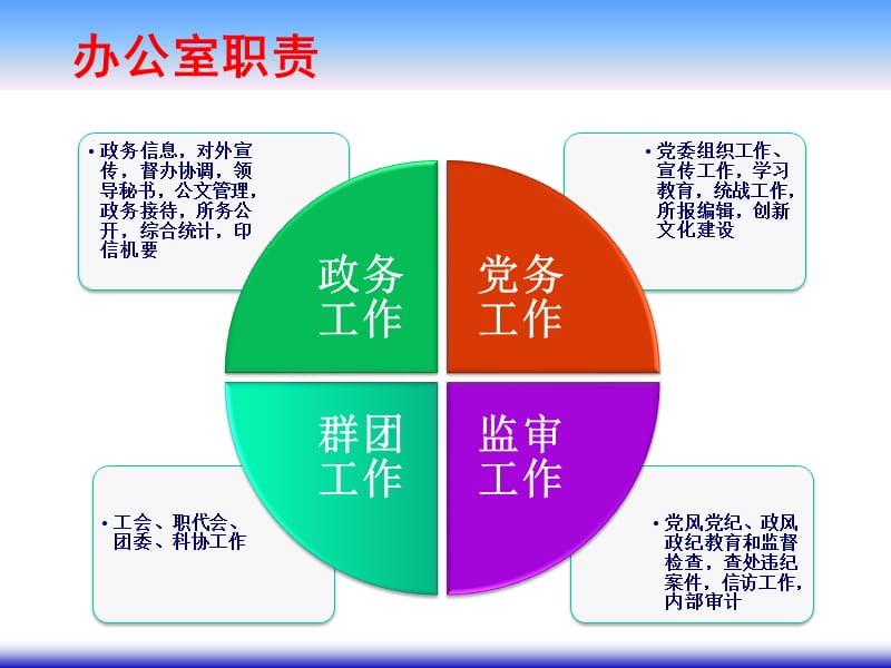 严谨务实准确高效.ppt_第3页