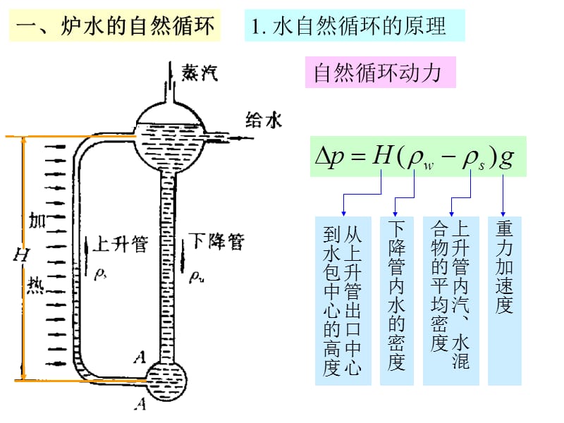 船舶辅锅炉装置.ppt_第2页