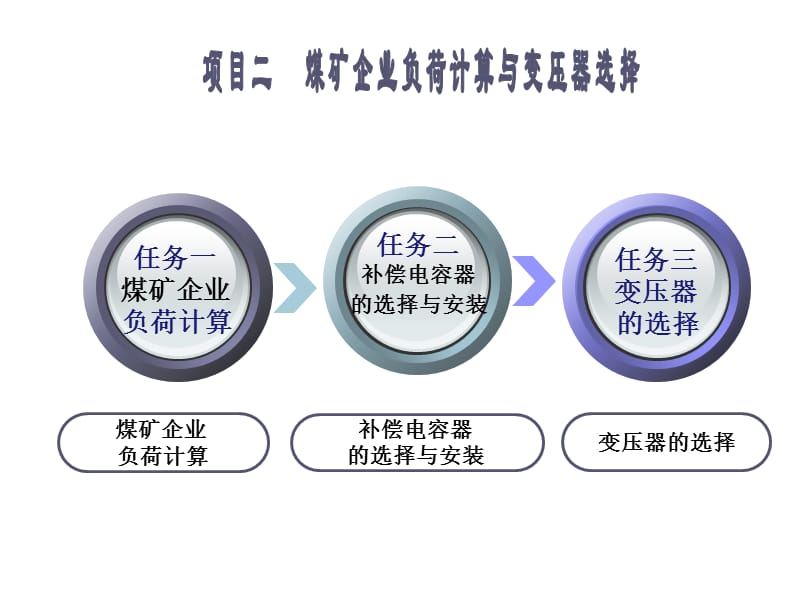 煤矿企业负荷计算.ppt_第2页