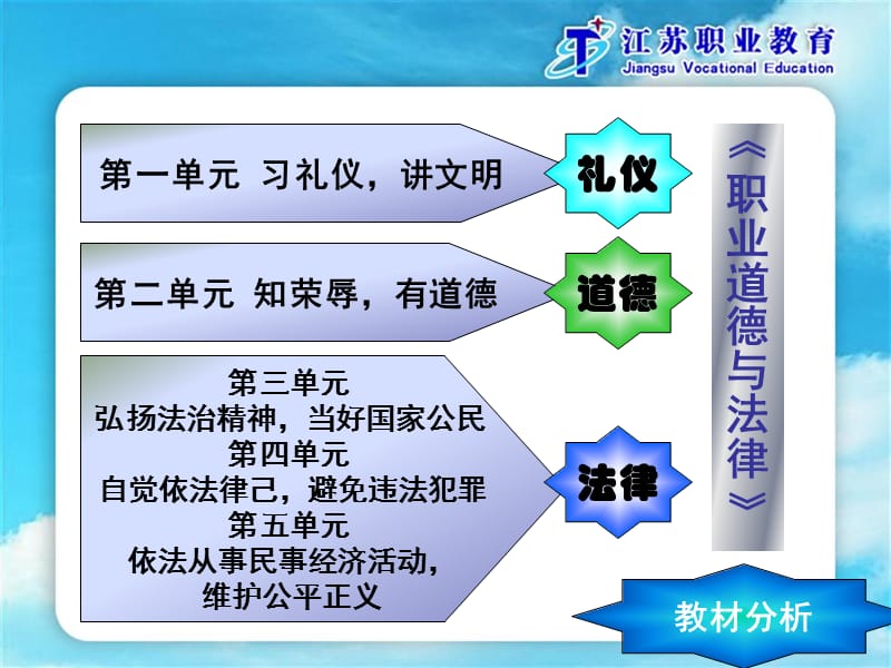 实效德育课堂交流稿定1.ppt_第3页