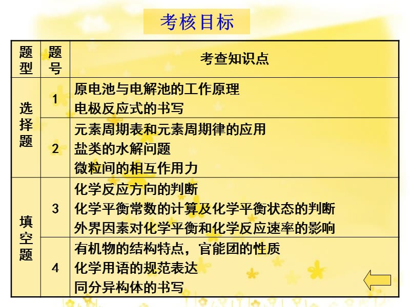 永嘉县十二中学徐欣娴.ppt_第3页