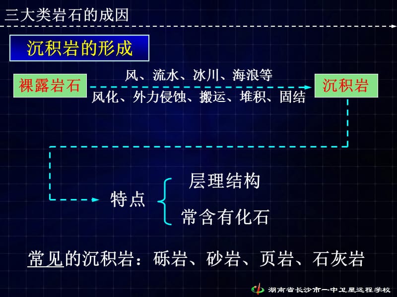 岩浆岩的成因.ppt_第3页