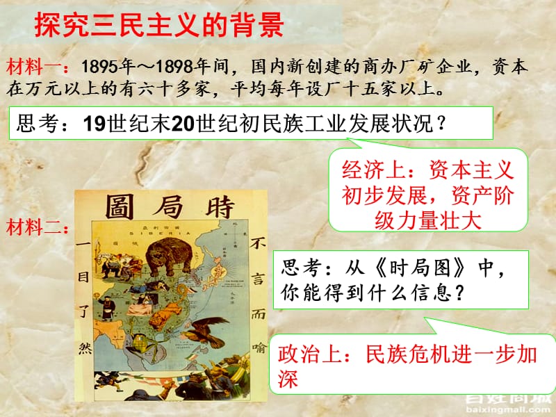 专题六世纪以来中国重大思想理论成果.ppt_第3页