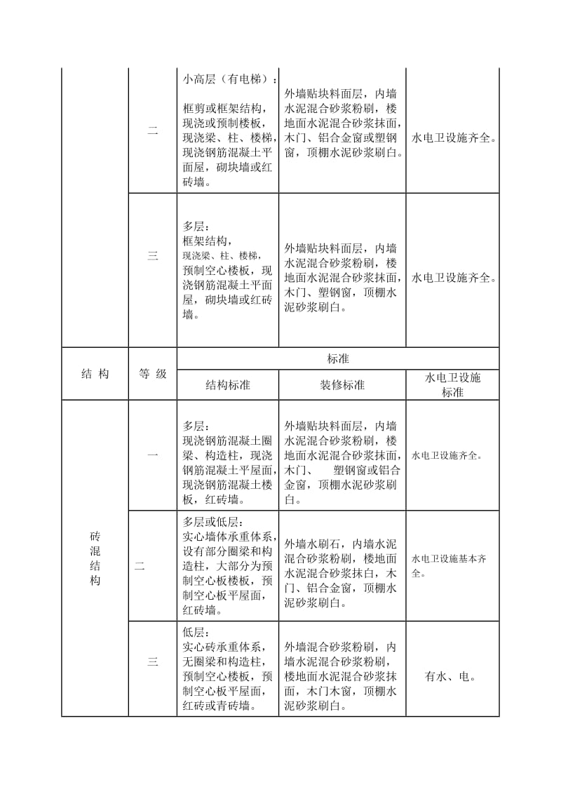 武汉市房屋重置价格标准.doc_第3页