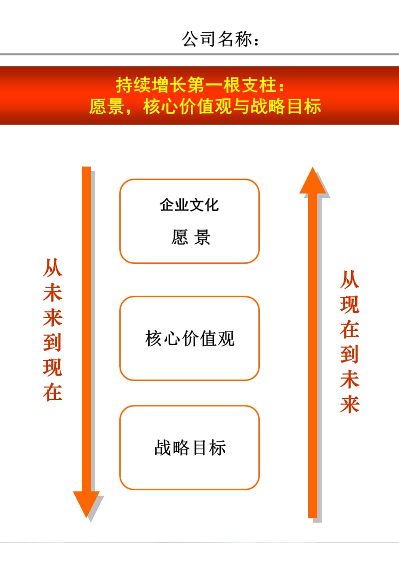 战略规划模版卓梅尼.ppt_第2页