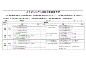 2.1-2安全标准化员工安全生产法律法规意识调查表.doc