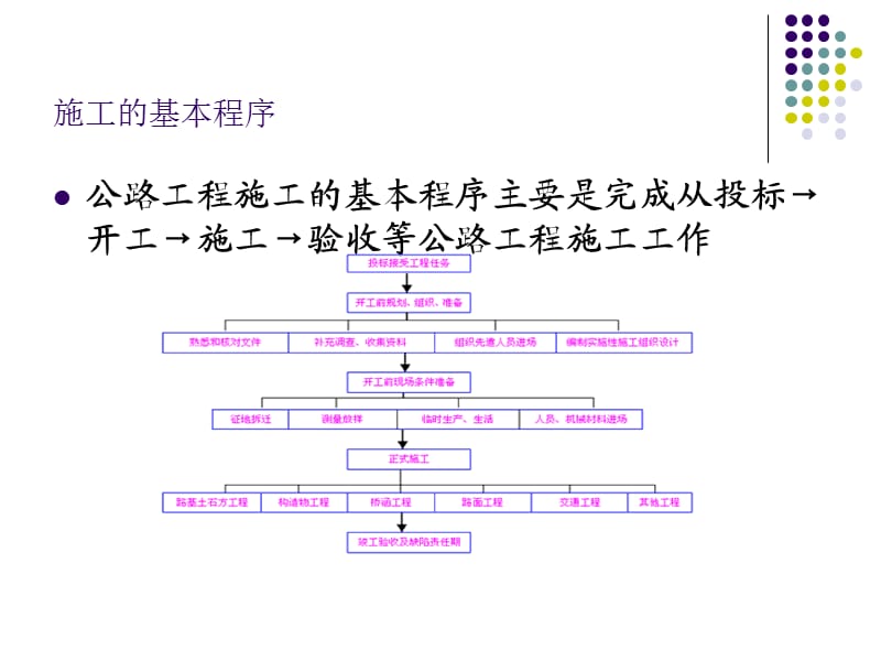 [最新]施工放样.ppt_第2页