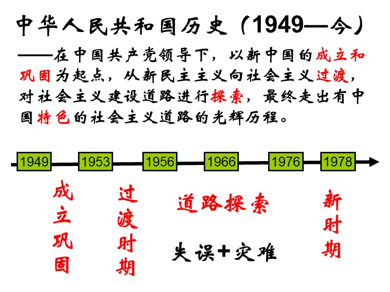 中华人民共和国历史1949今.ppt_第1页