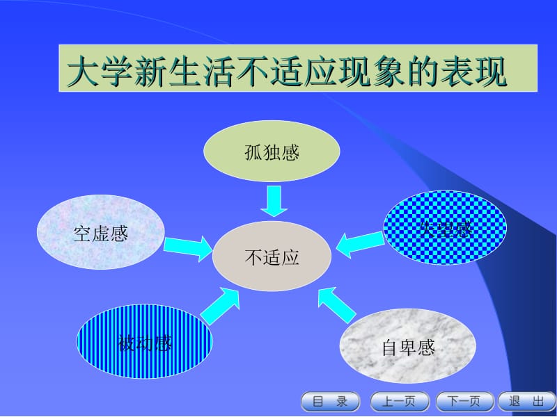 绪论珍惜大学生活开拓新的境界.ppt_第3页