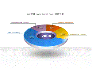 专业的PPT立体图表为你的PPT增光添彩.ppt
