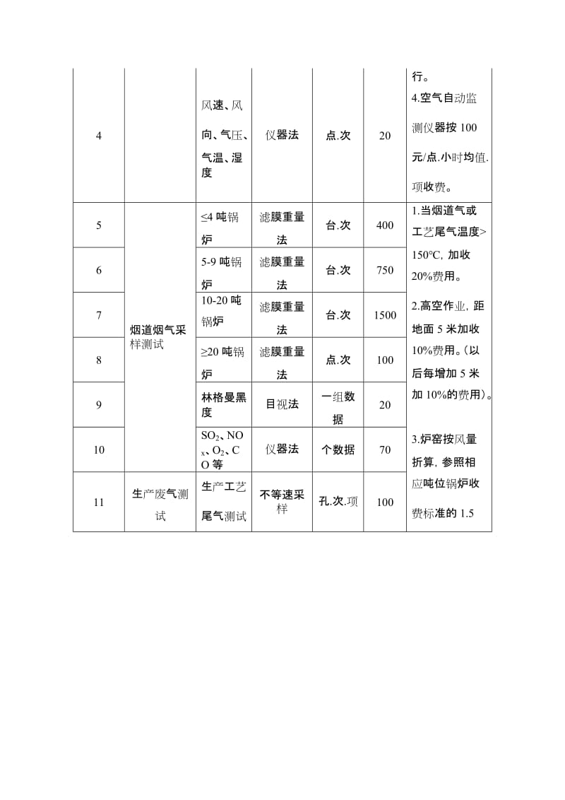 江苏省环境监测专业服务收费标准.doc_第2页