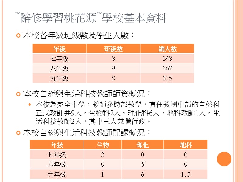 98学年度国民教育辅导团自然与生活科技领域.ppt_第2页