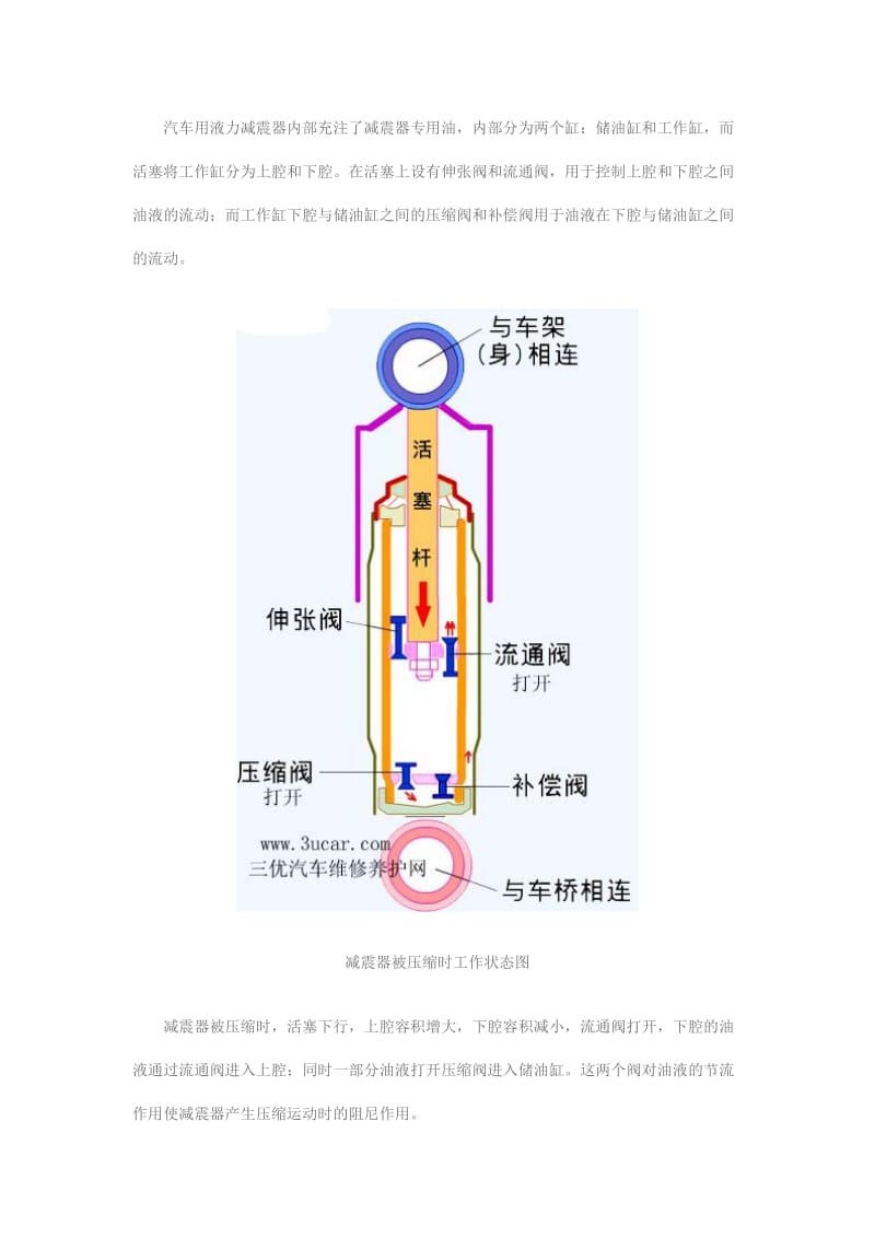 汽车减震器结构原理详解2.doc_第3页