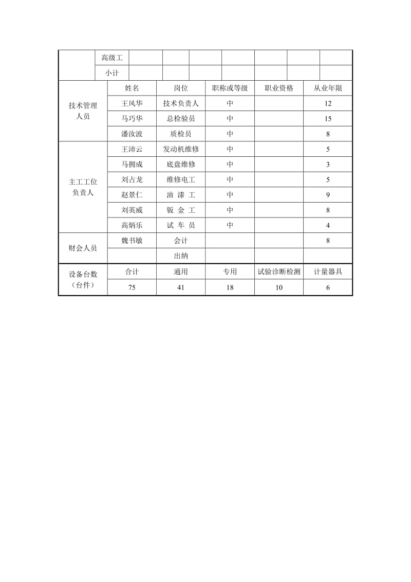 河北省机动车维修经营许可申请材料表.doc_第3页