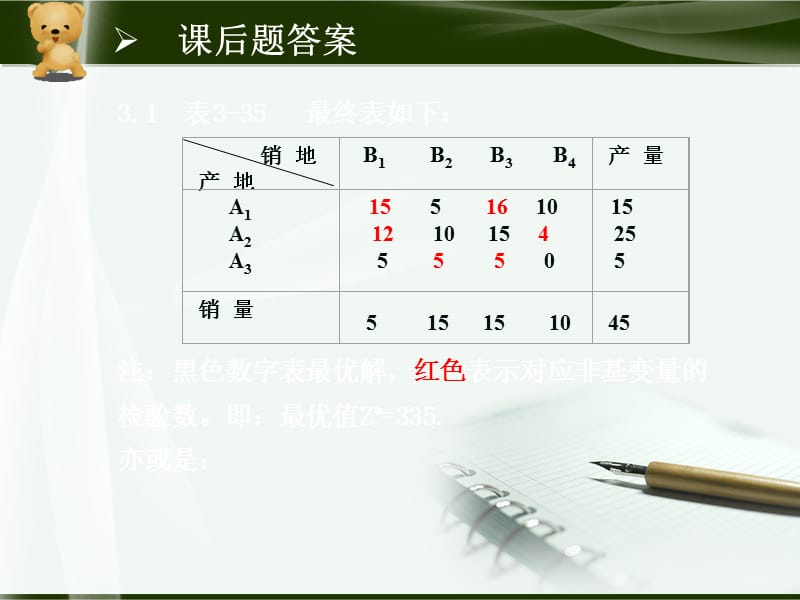 运筹学胡运权第五版第三章.ppt_第3页