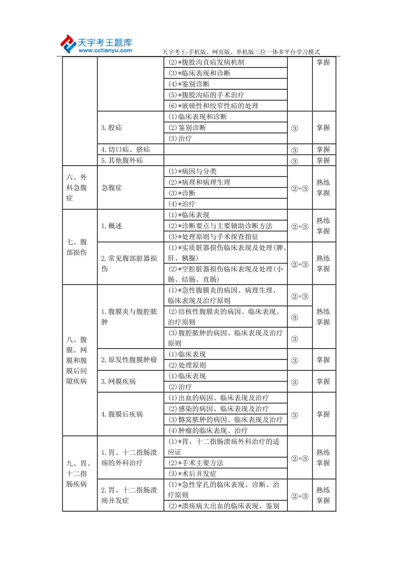 2015年卫生中级职称小儿外科学人机对话考试大纲——相关专业知识和专业知识.doc_第3页