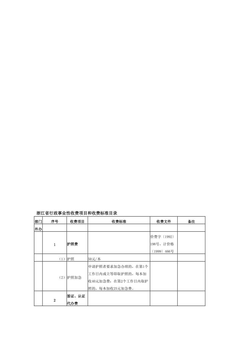浙江省行政事业性收费项目和收费标准目录.doc_第1页