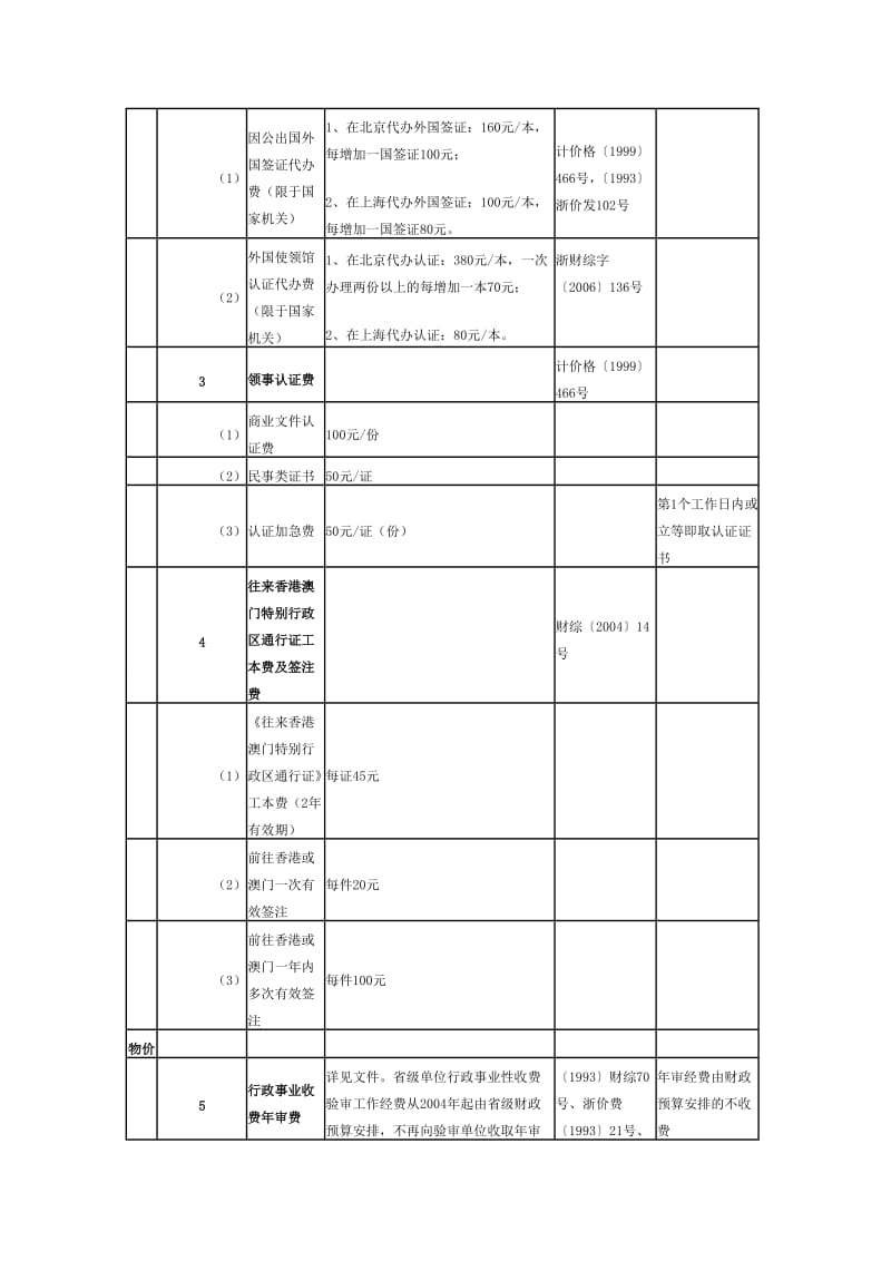 浙江省行政事业性收费项目和收费标准目录.doc_第2页