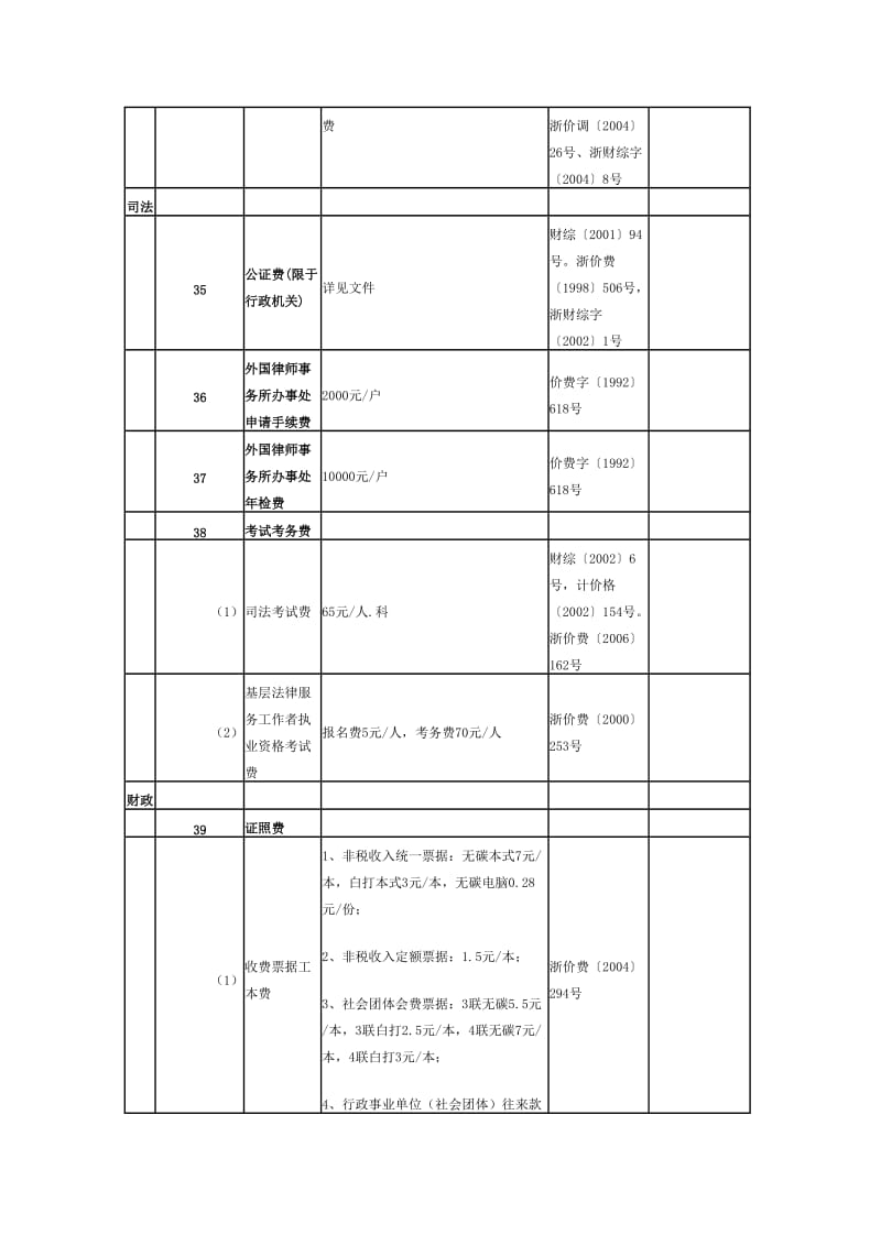 浙江省行政事业性收费项目和收费标准目录.doc_第3页