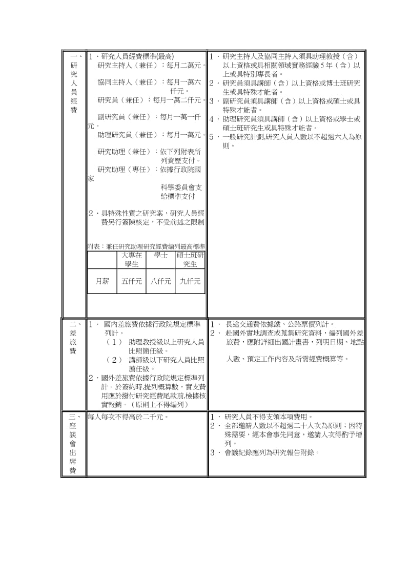 财团法人台湾网路资讯中心专案研究经费编列标准草案项目 (2).doc_第2页