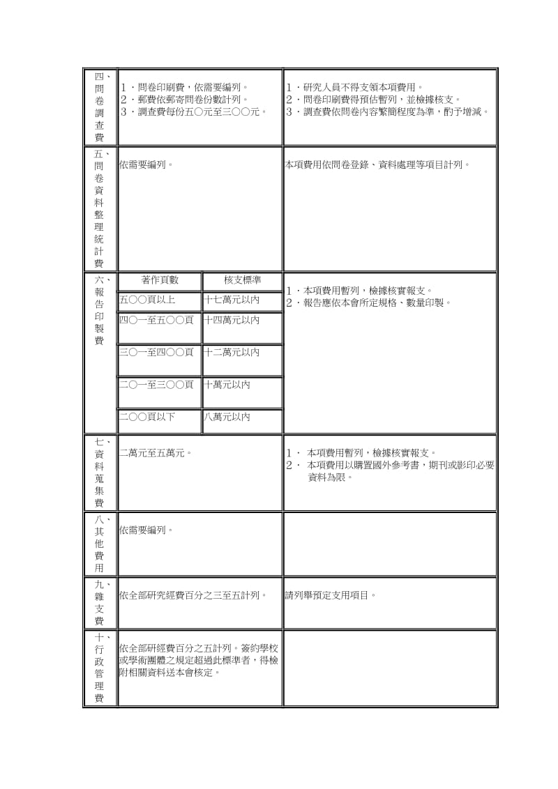 财团法人台湾网路资讯中心专案研究经费编列标准草案项目 (2).doc_第3页