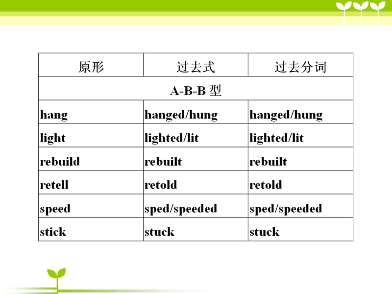 中考过去式与过去分词.ppt_第2页