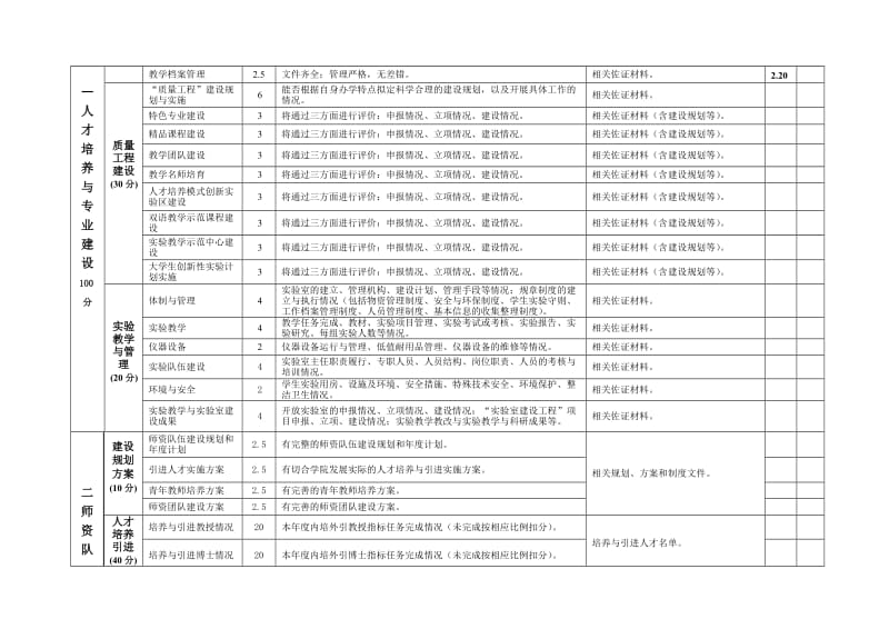 2010附件3：教学单位(11.29定稿,学生工作板块已修改).doc_第2页