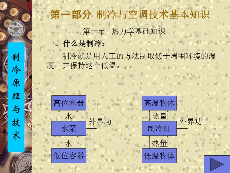 制冷技术基础知识.ppt_第2页