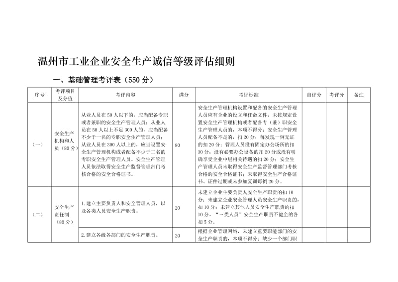 温州市打火机生产单位安全生产规范化管理评分细则.doc_第1页