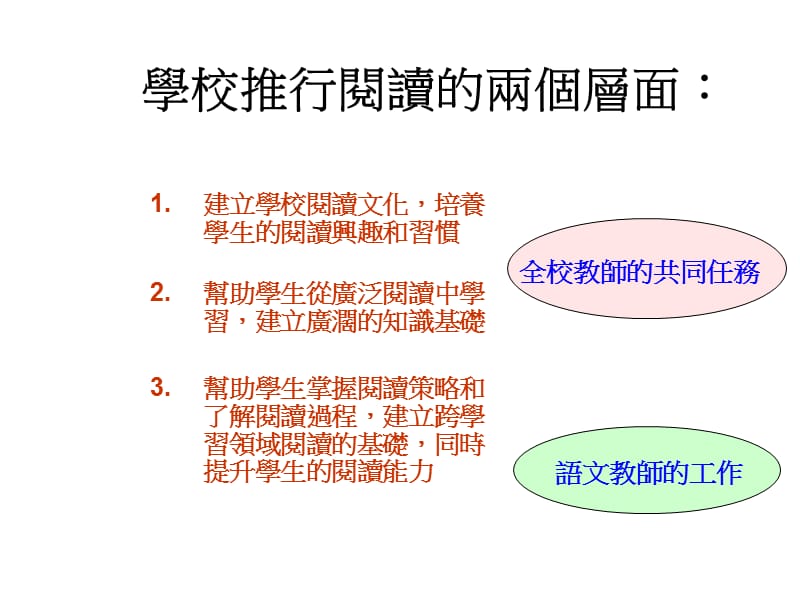 中国语文教育学习领域在推广阅读文化方面的角色.ppt_第3页