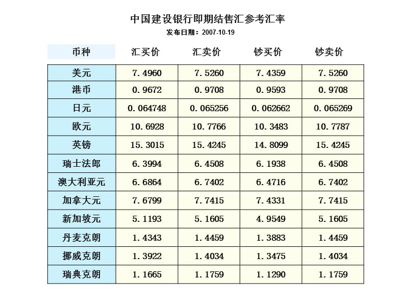 中国银行外汇牌价日期20071018P.ppt_第3页