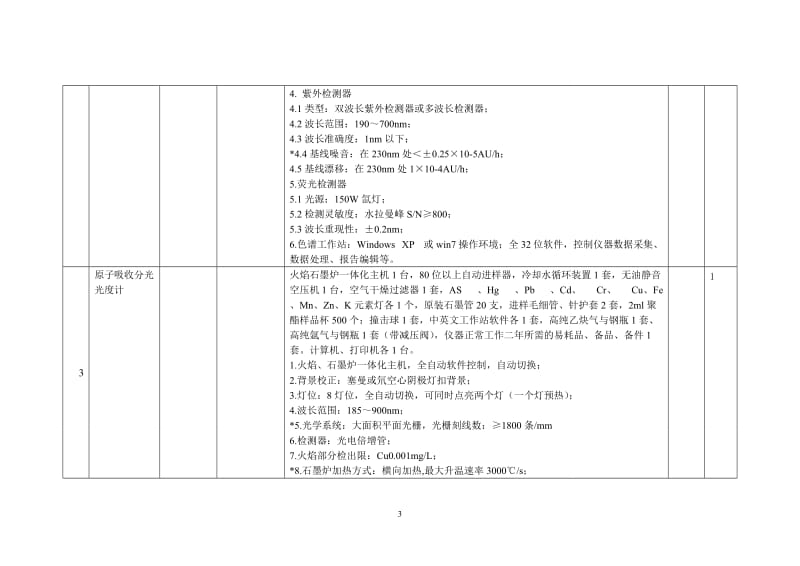 677-孟州市食品安全检测中心仪器设备清单（第一部分）.doc_第3页