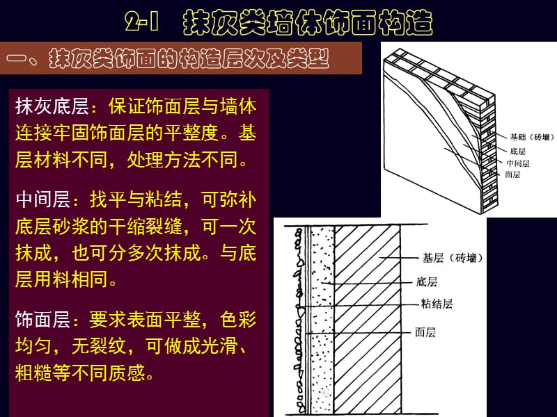 2-1抹灰类墙体饰面构造.ppt_第2页