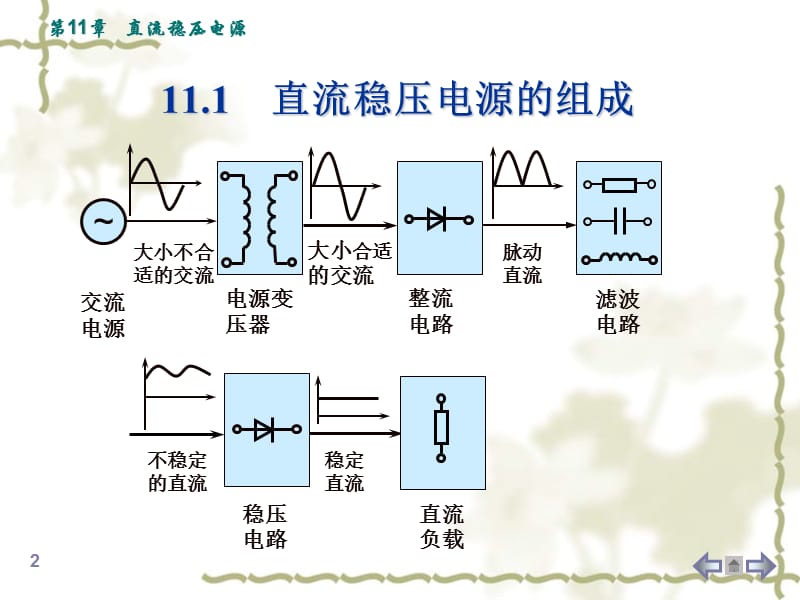 直流稳压电源的组成.ppt_第2页