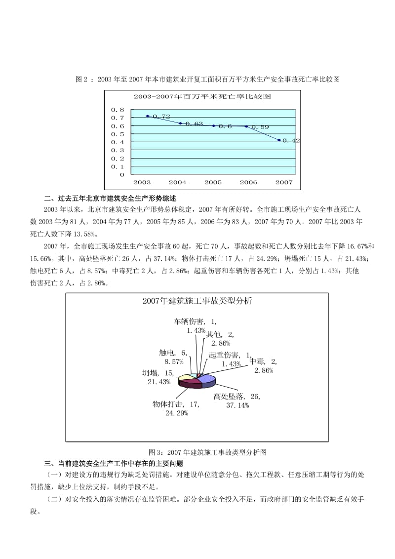 2019jb北京市建筑施工安全生产工作汇报.doc_第2页