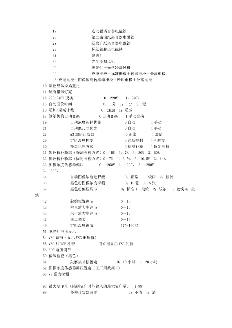 理光FT4418维修代码.doc_第2页