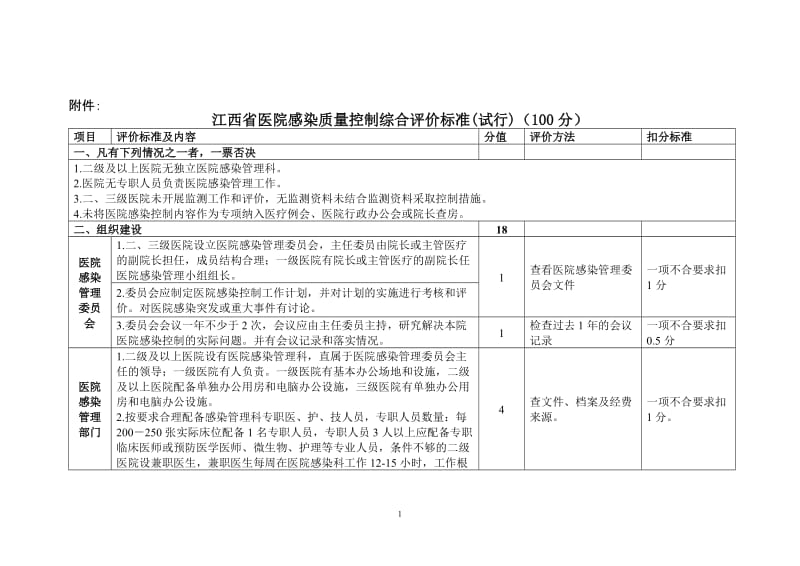 2011省6月江西省卫生厅医院感染质量考评标准.doc_第1页
