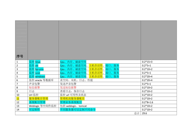 2019监控系统功能报价.doc_第2页