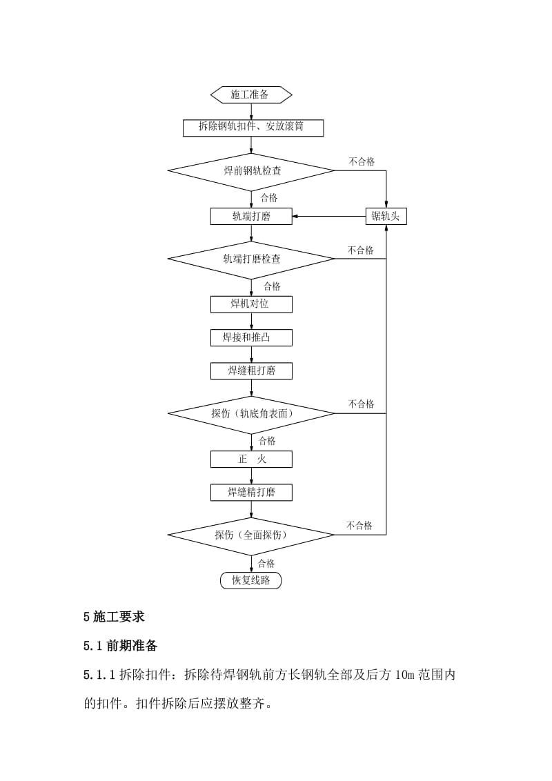 6.单元轨焊接作业指导书.doc_第2页