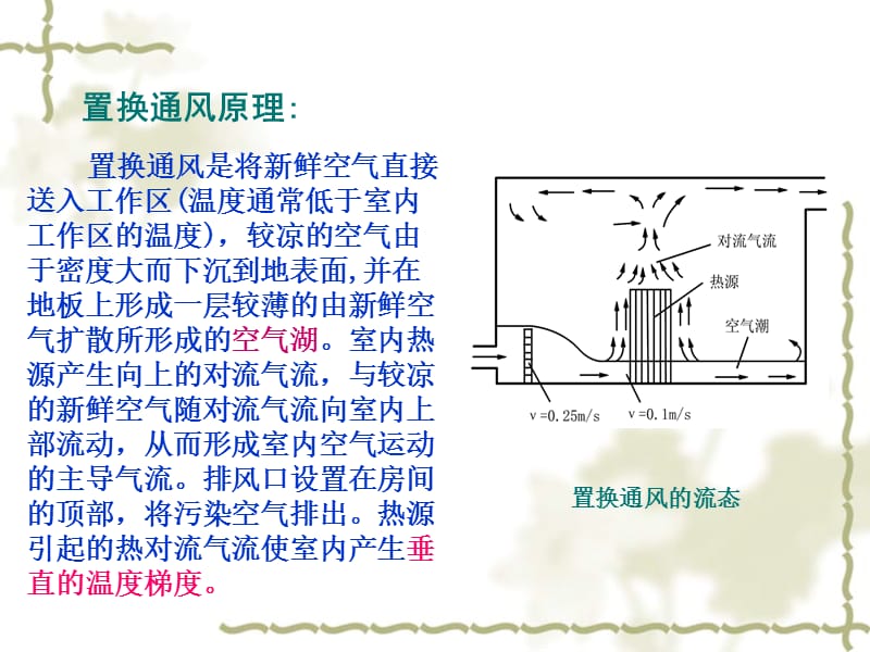 置换通风的原理与应用.ppt_第3页