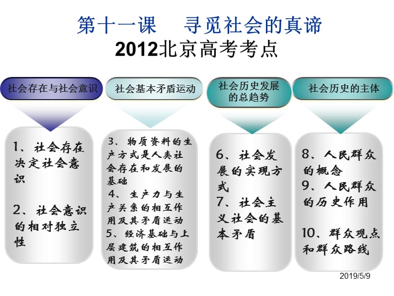 哲学一轮复习历史唯物主义1112课.ppt_第2页