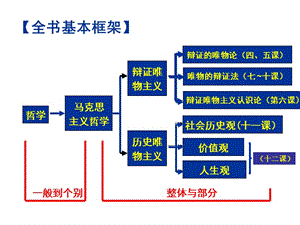 哲学一轮复习历史唯物主义1112课.ppt