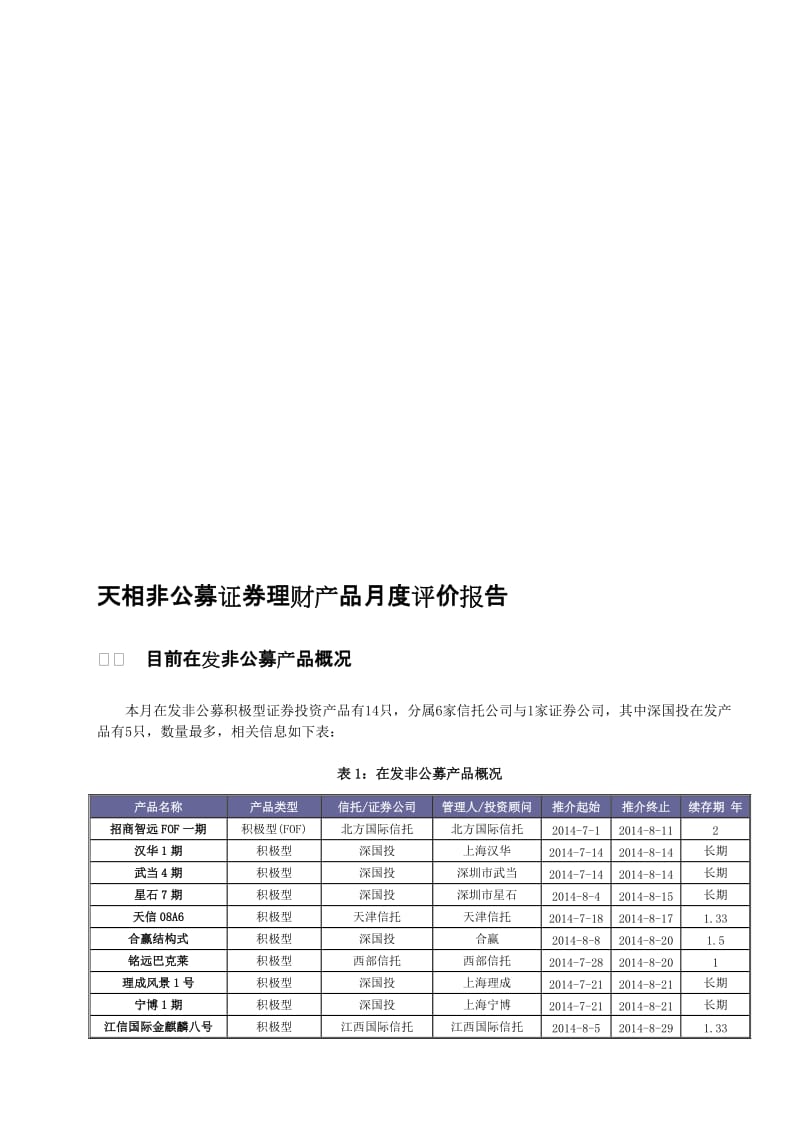 非公募证券集合理财产品月度评级报告(天相).doc_第1页