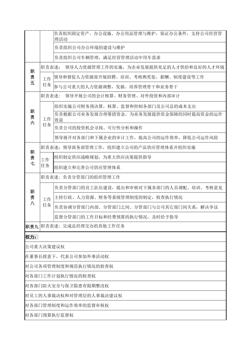2019管理总监职务说明书.doc_第3页