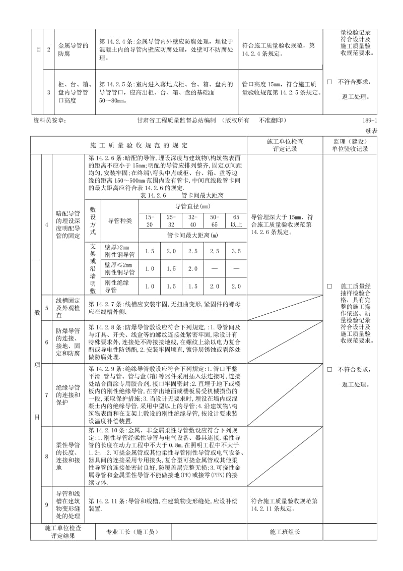 2019ma电线、电缆导管敷设工程检验批(动力).doc_第2页